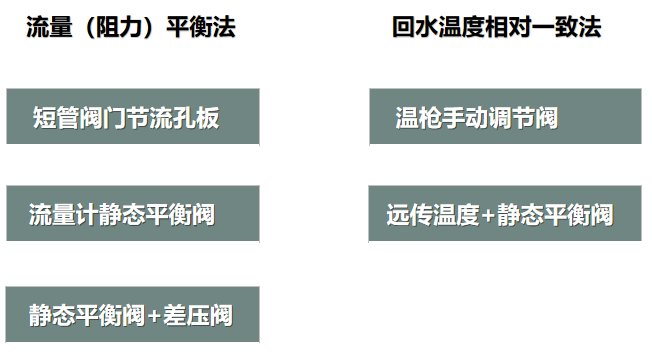 二次網(wǎng)水力平衡簡(jiǎn)單？不簡(jiǎn)單？