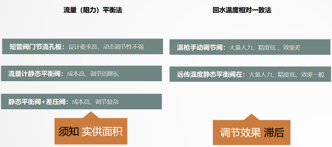 二次網(wǎng)水力平衡簡(jiǎn)單？不簡(jiǎn)單？